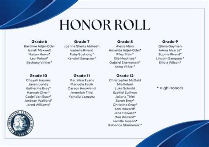 What is honor roll school?