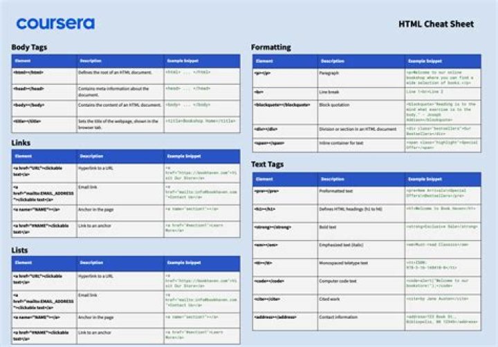 What is HTML cheat sheet?
