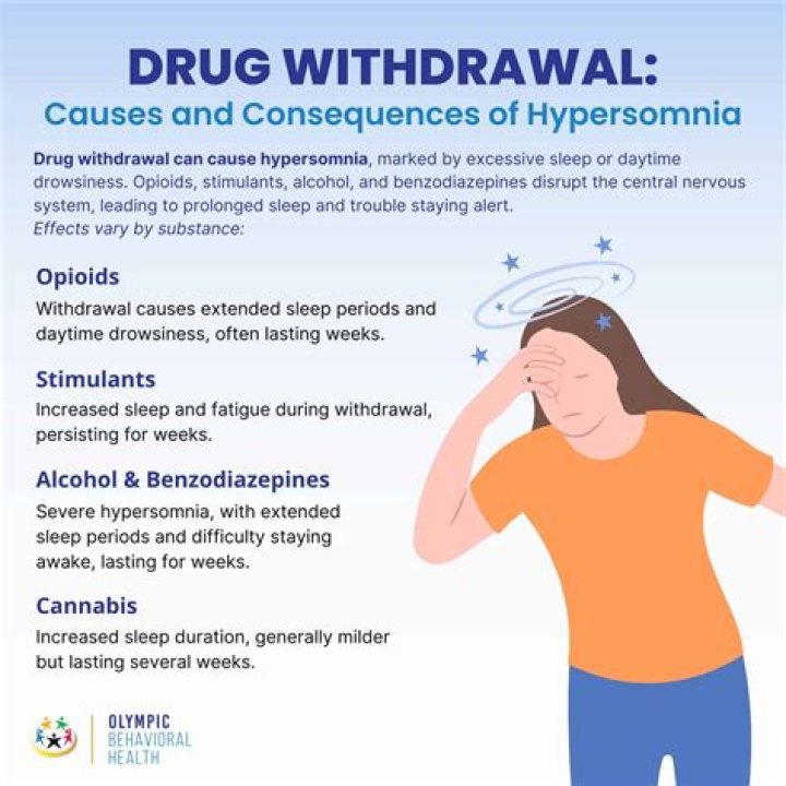 What is hypnotic withdrawal syndrome?