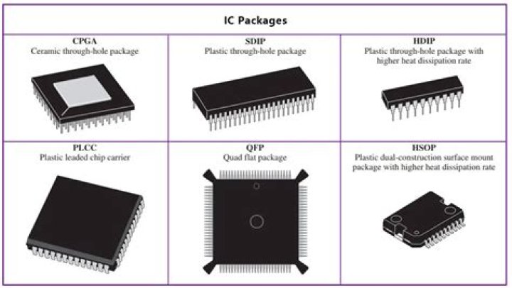 What is IC in business?