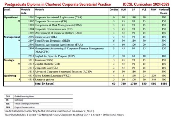 What is Iccsl?