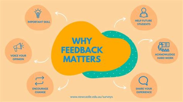 What is immediate feedback with CBM?