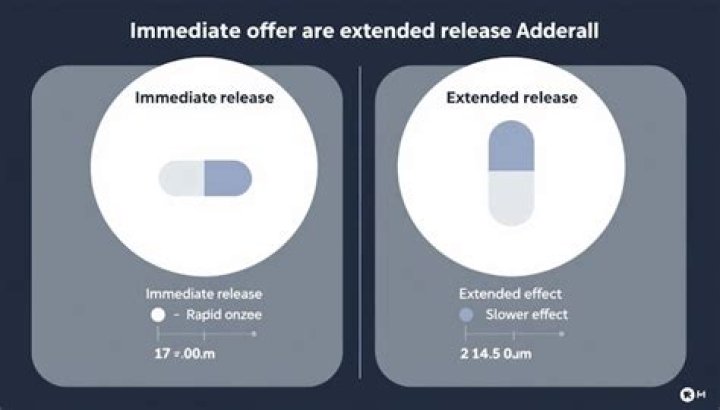 What is immediate release medication?