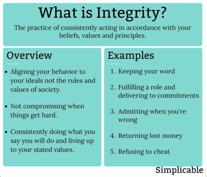 What is importance of integrity?