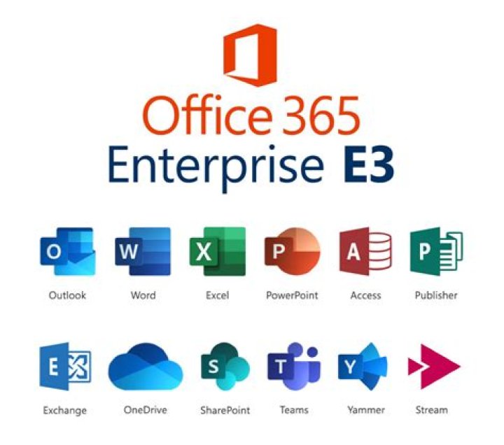 What is included in Microsoft 365 E3?