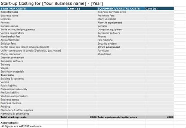 What is included in start up costs for a business?