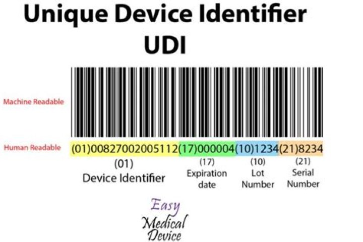 What is included within a unique device identifier EU MDR?