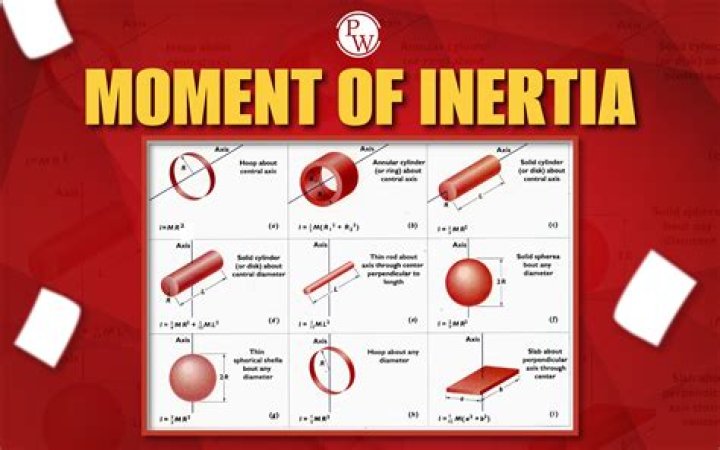 What is inertia responsible for?
