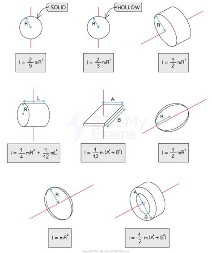 What is inertia scrolling?