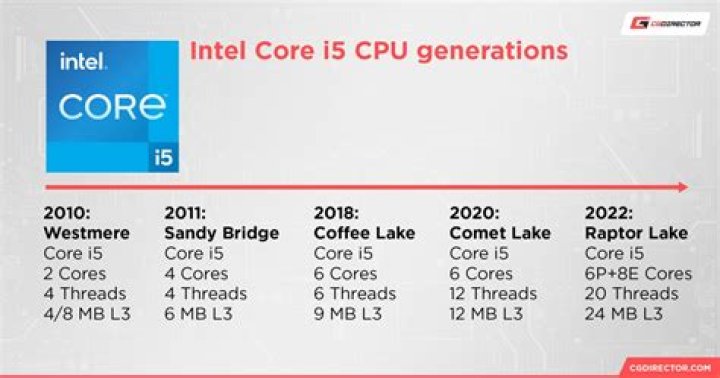 What is Intel used for?