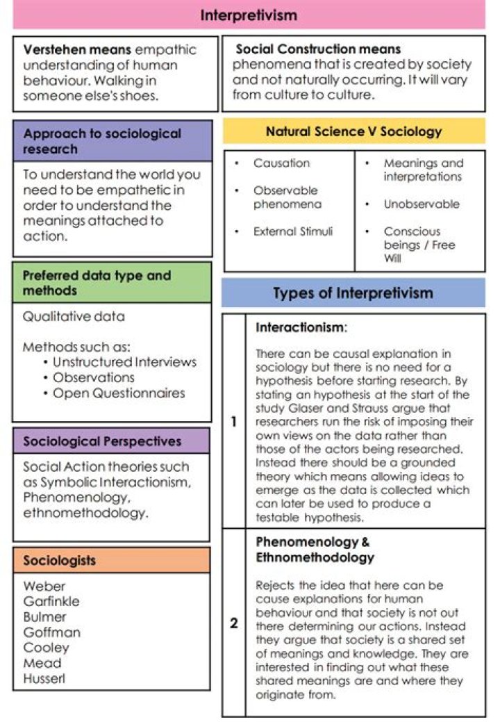 What is interpretive research philosophy?