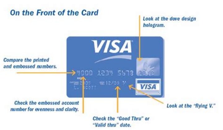 What is issue number on Visa card?