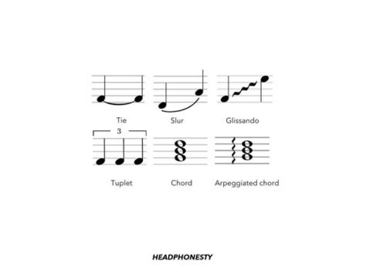 What is it called when you play music?