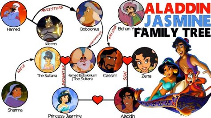 What is Jasmine's father's name?