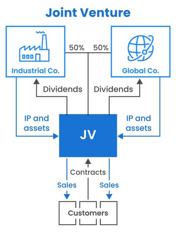 What is joint meeting?