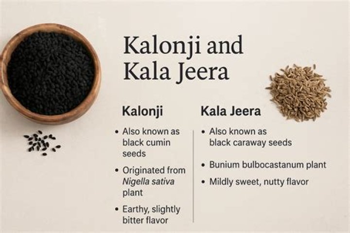 What is Kalonji in Islam?
