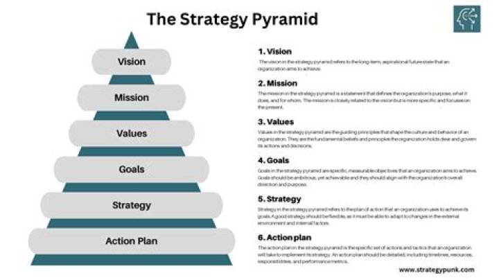 What is ladder strategy?