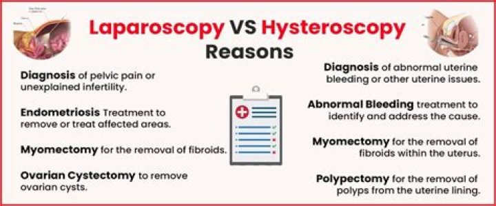 What is laparoscopy and hysteroscopy?