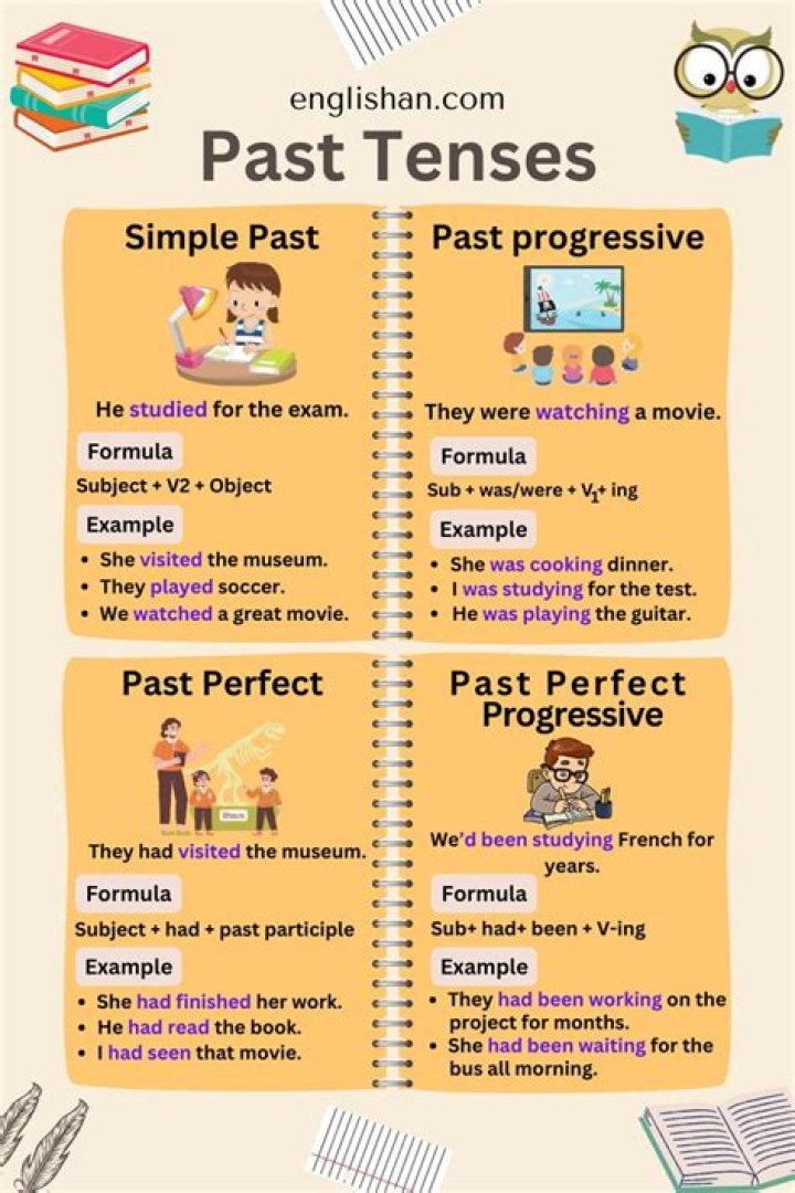 What is learn in past tense?