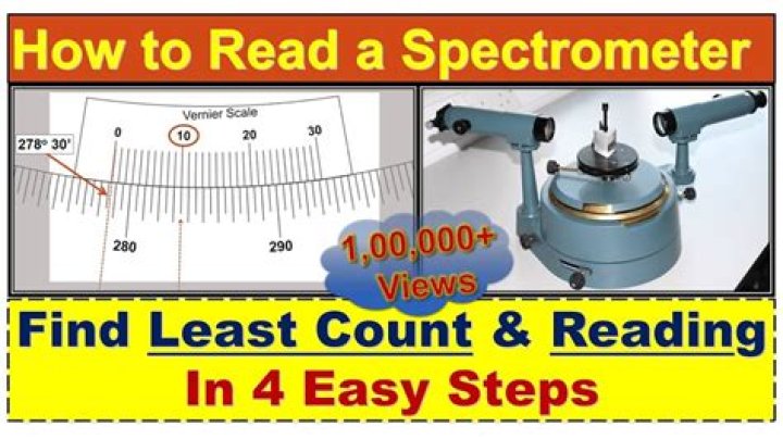 What is least count of spectrometer?