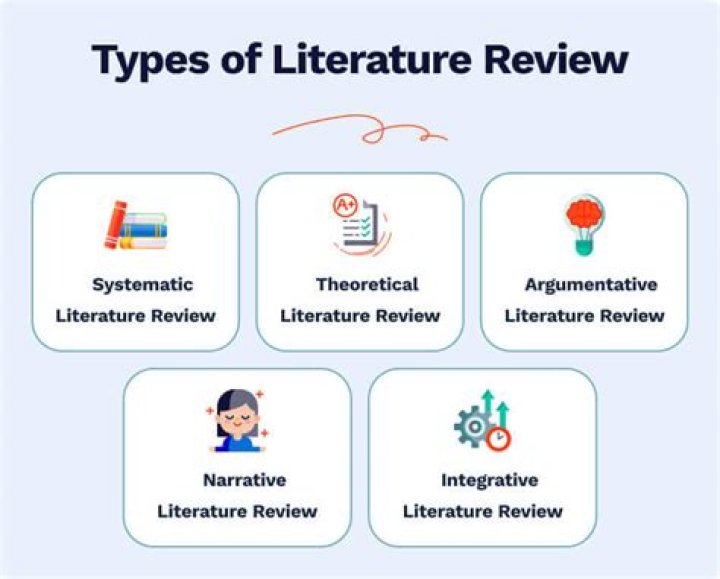 What is literature review and types?