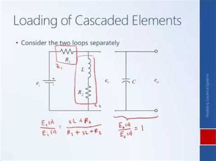 What is loading effect in circuits?