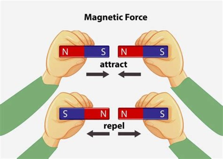 What is magnetic indication?