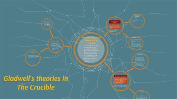 What is Malcolm Gladwell's theory?