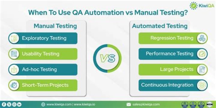 What is manual automation testing?