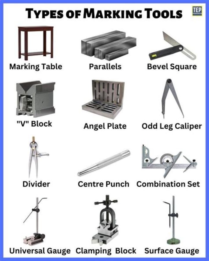 What is marking in civil engineering?