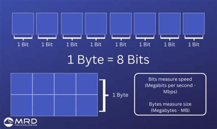 What is MB setup?