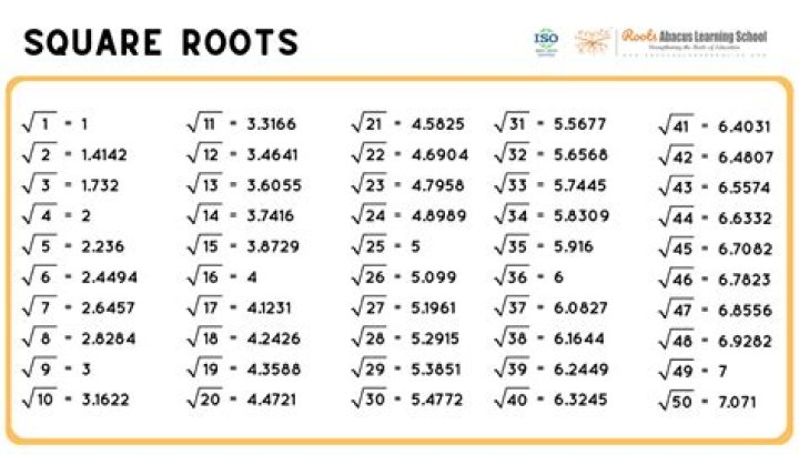 What is mean by cube root?