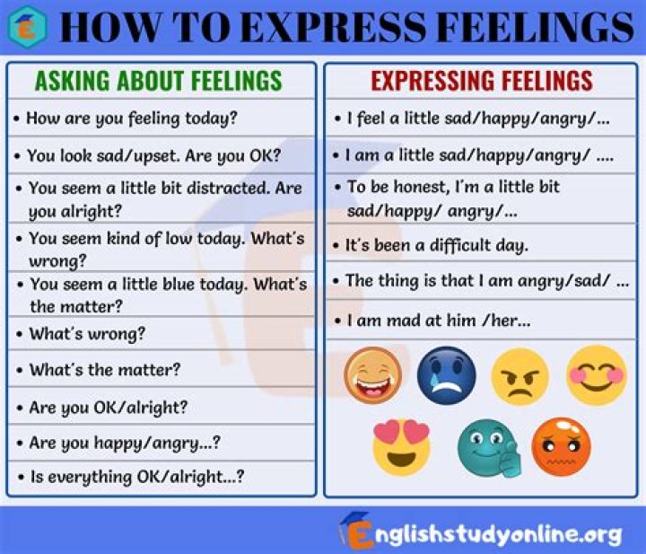 What is mean by expressing?