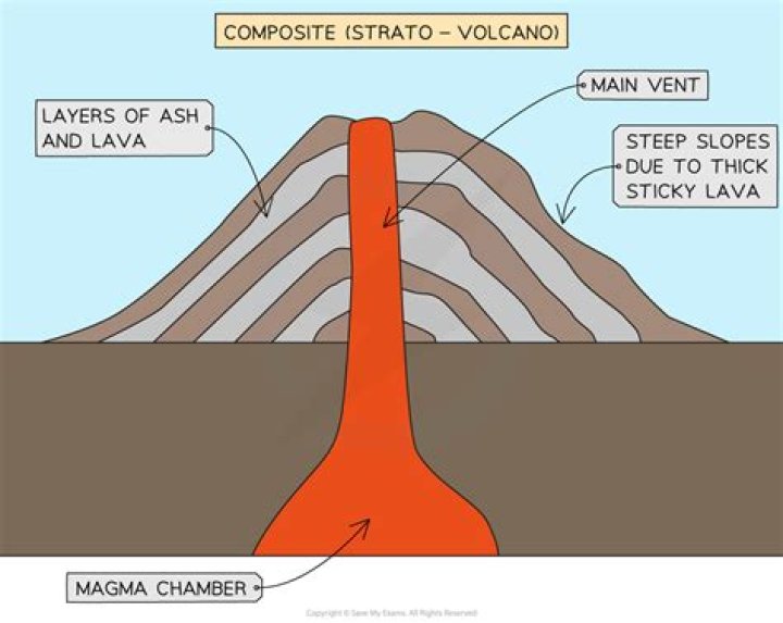 What is mean by volcanoes?