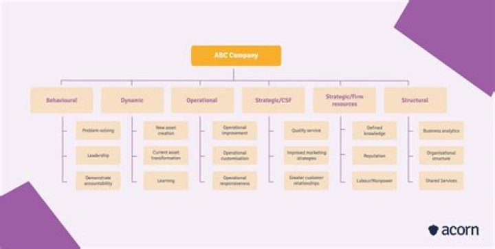 What is meant by a front company?