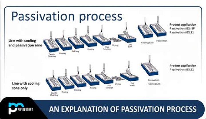 What is meant by a passivation layer in lead pipes How was the passivation layer affected by the change in disinfectant used in the DC water supply?