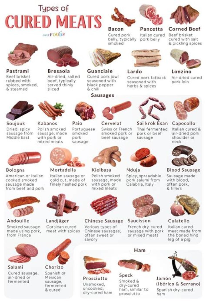 What is meant by cured meat?