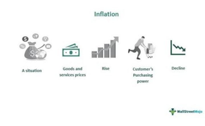What is meant by inflation in cosmology?