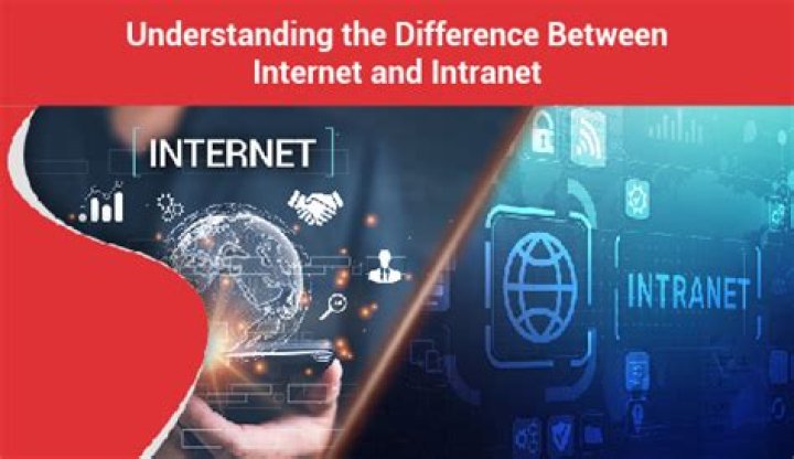 What is meant by Internet and intranet?
