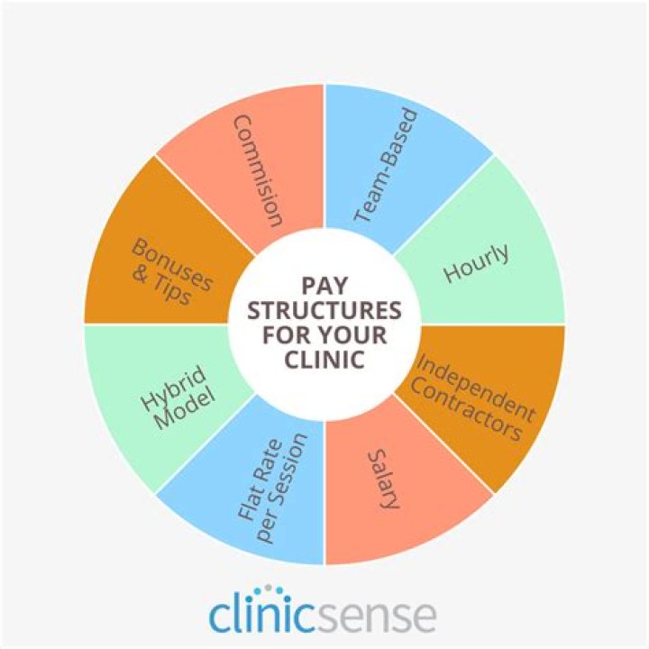 What is meant by public funding?