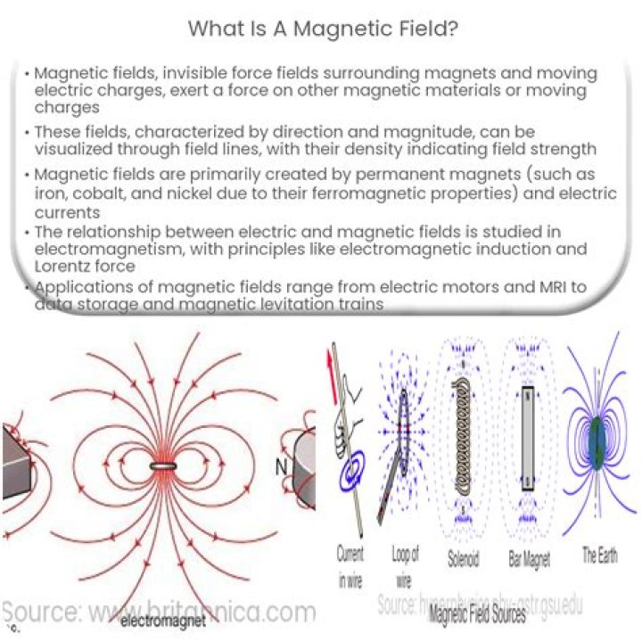 What is meant by the term static electricity?