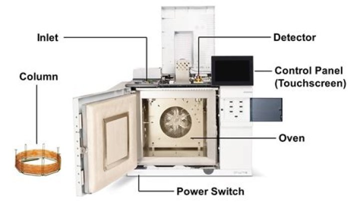 What is measured in gas chromatography?