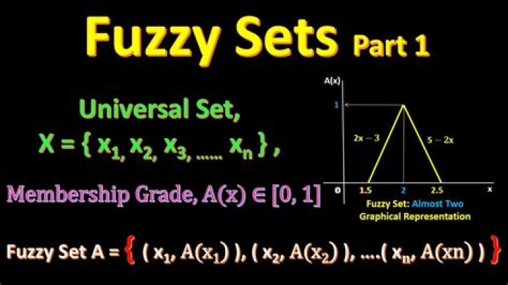 What is membership function of fuzzy set?