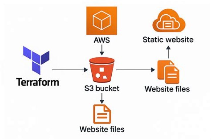 What is metadata in s3 AWS?