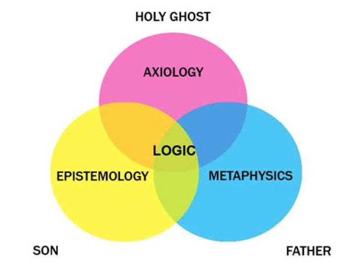 What is Metaphysics According to Plato?