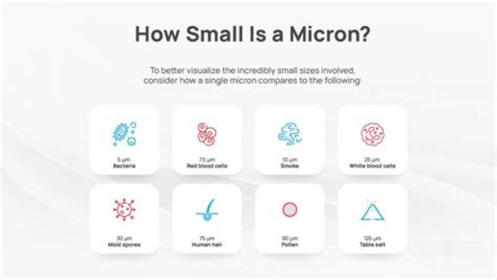 What is micron size in camera?