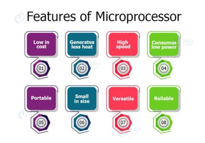 What is microprocessor and its features?