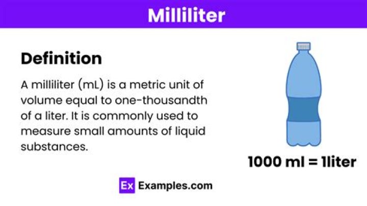 What is Millitre?