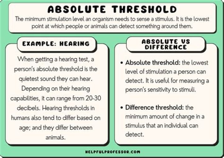 What is minimum threshold amount?