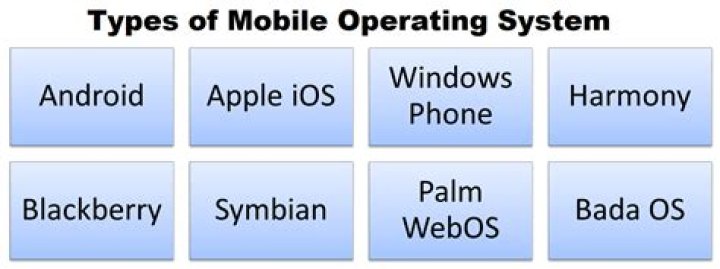What is Mobile operating system and its types?